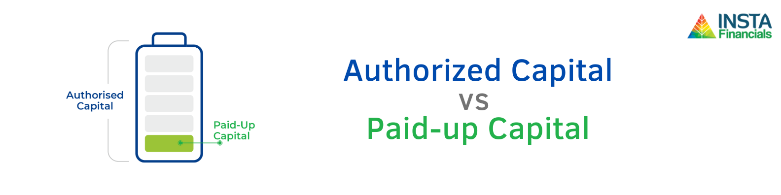 Difference between Authorised Capital and Paid-up Capital