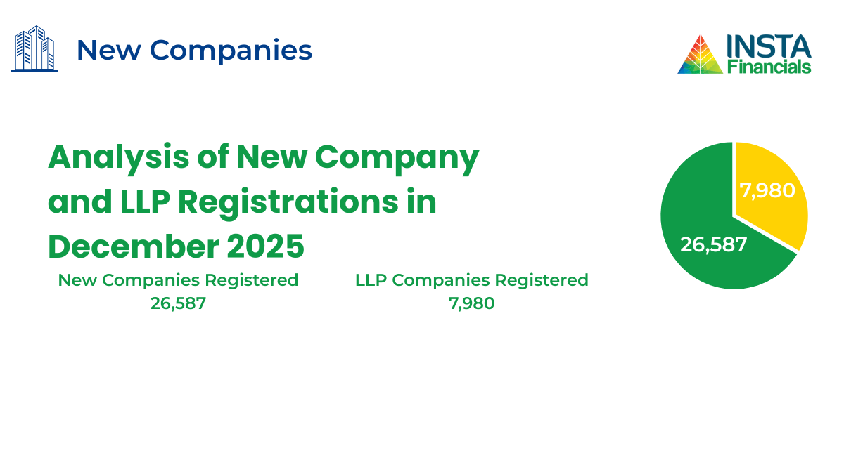 New Company and LLP Registrations in India | December 2025 Report
