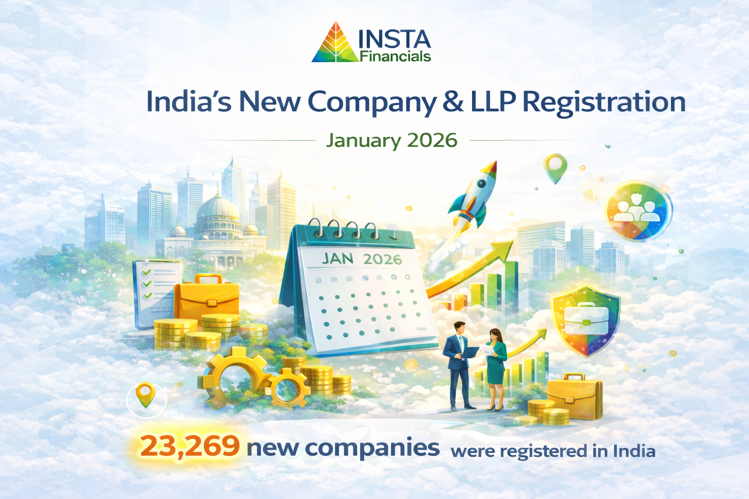 India’s New Company & LLP Registration  | January 2026